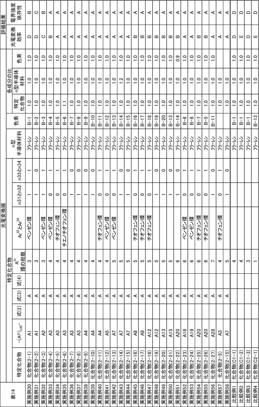 Figure JPOXMLDOC01-appb-T000071