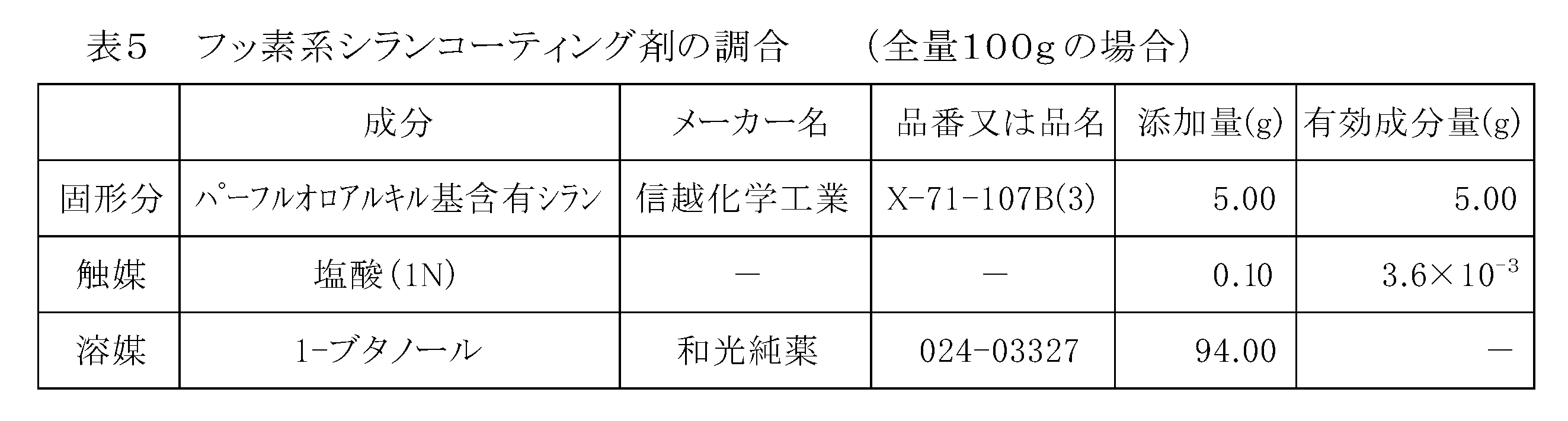 Figure JPOXMLDOC01-appb-T000021