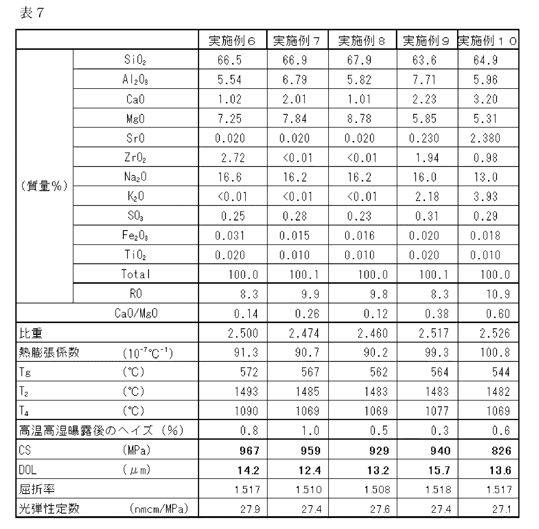 Figure JPOXMLDOC01-appb-T000007
