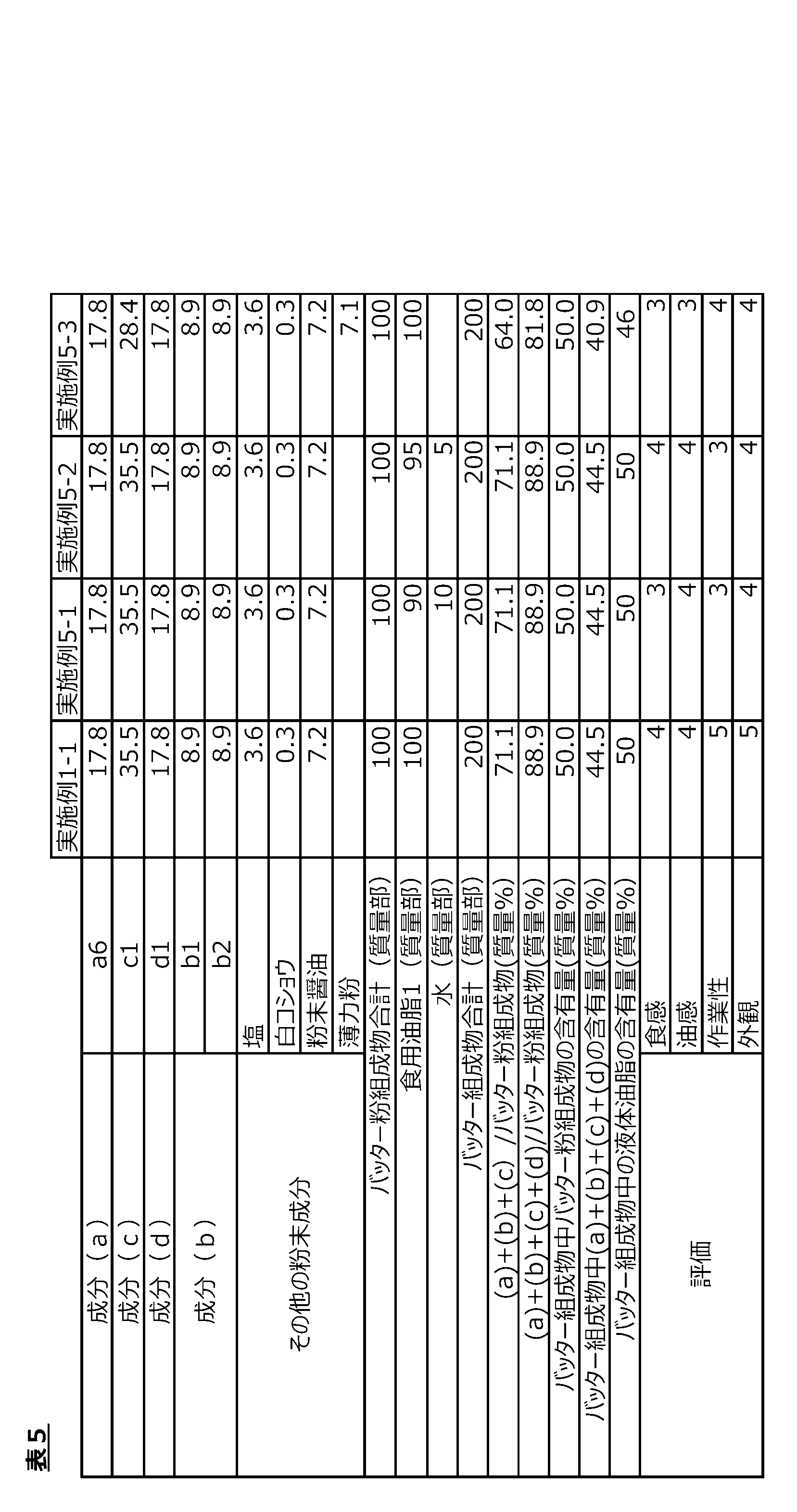 Figure JPOXMLDOC01-appb-T000005