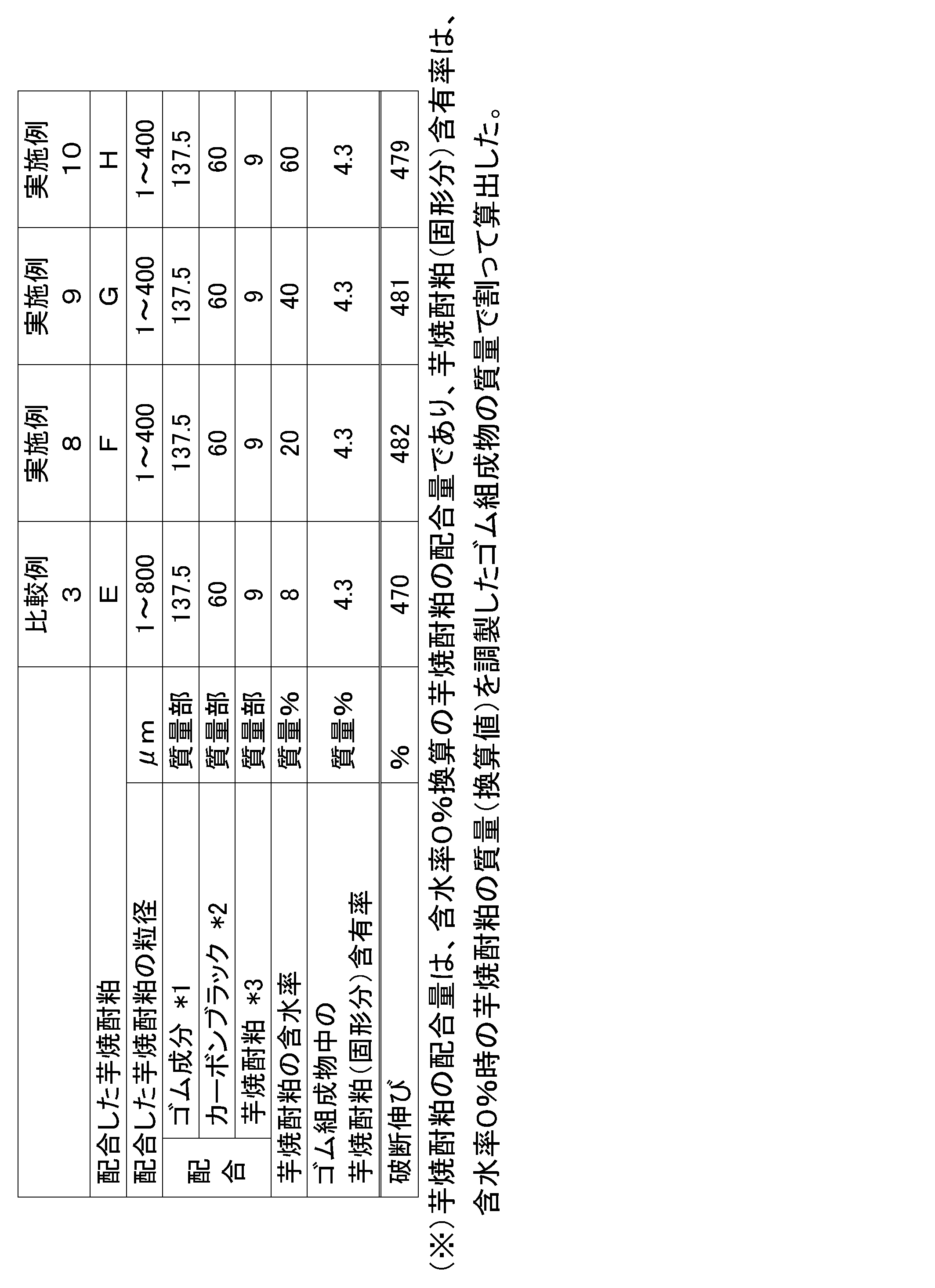 Figure JPOXMLDOC01-appb-T000002