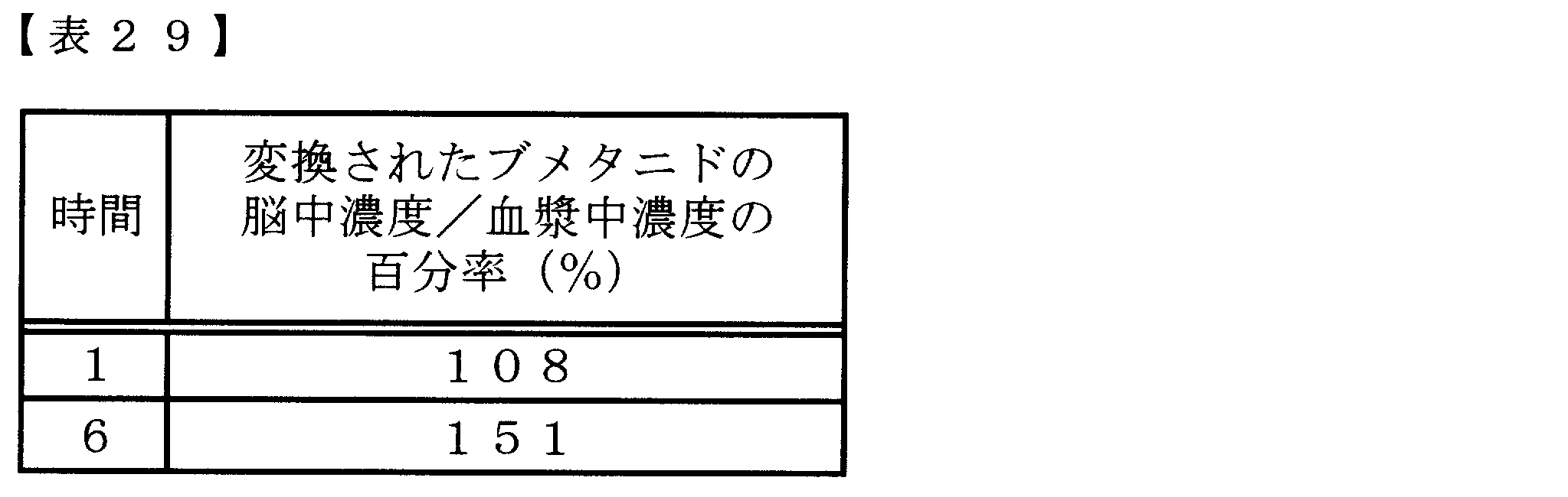 Figure JPOXMLDOC01-appb-T000117