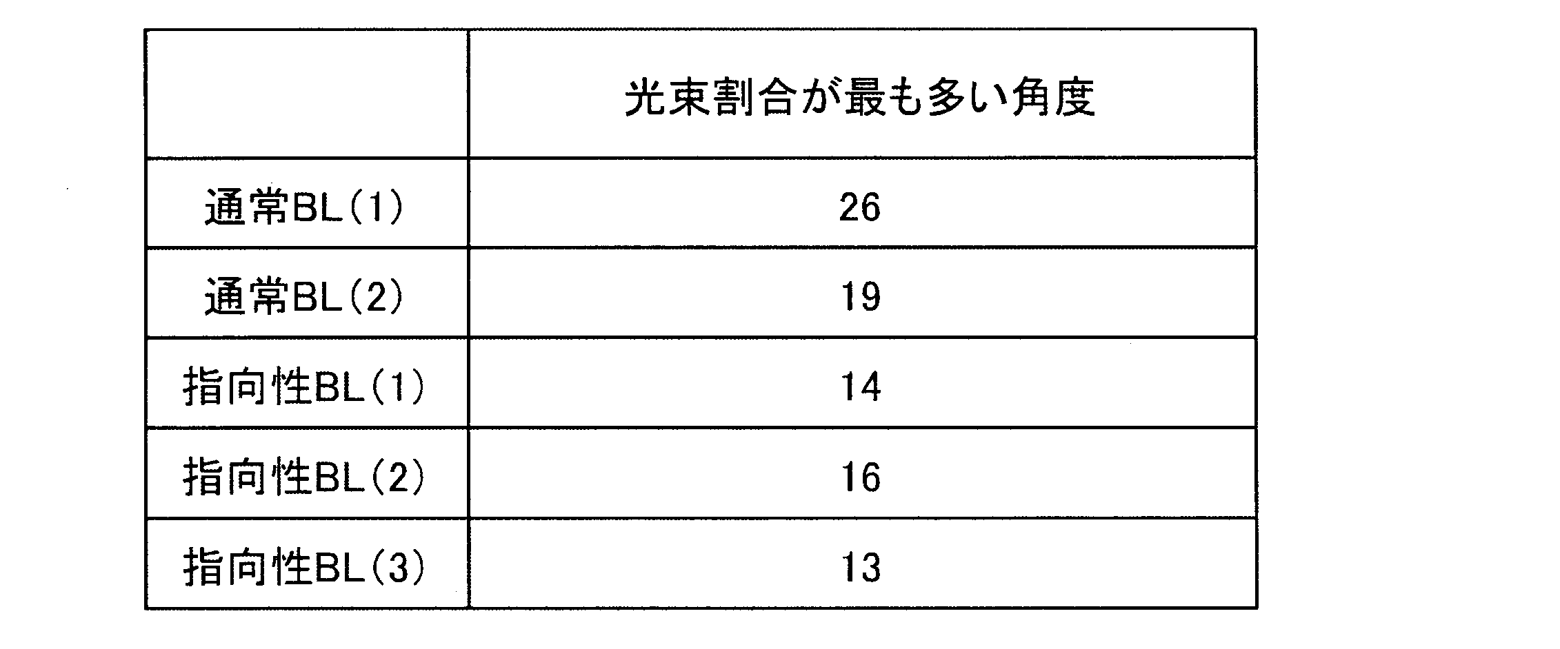 Figure JPOXMLDOC01-appb-T000035