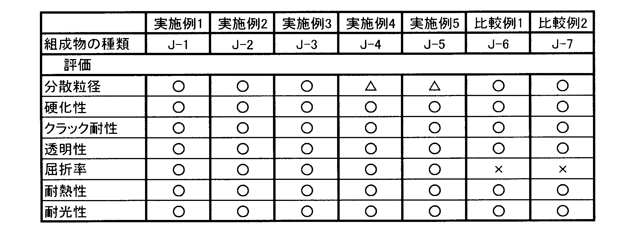 Figure JPOXMLDOC01-appb-T000002