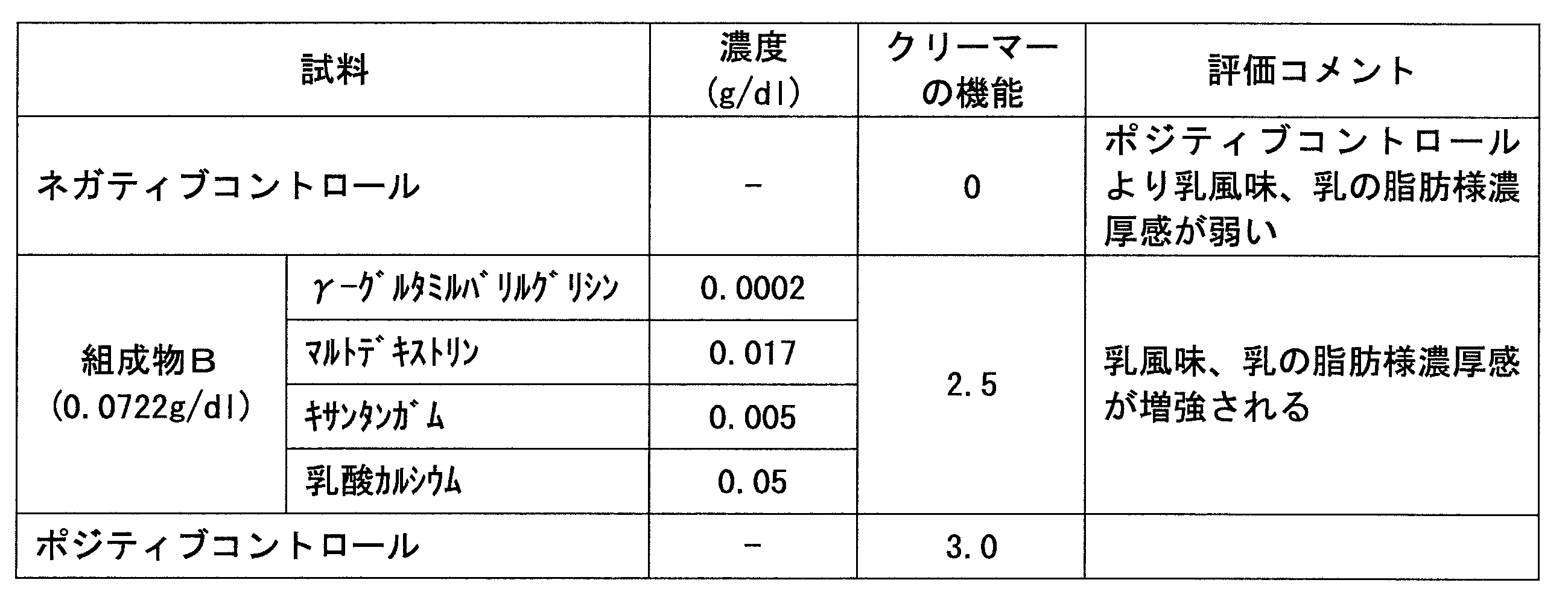 Figure JPOXMLDOC01-appb-T000003