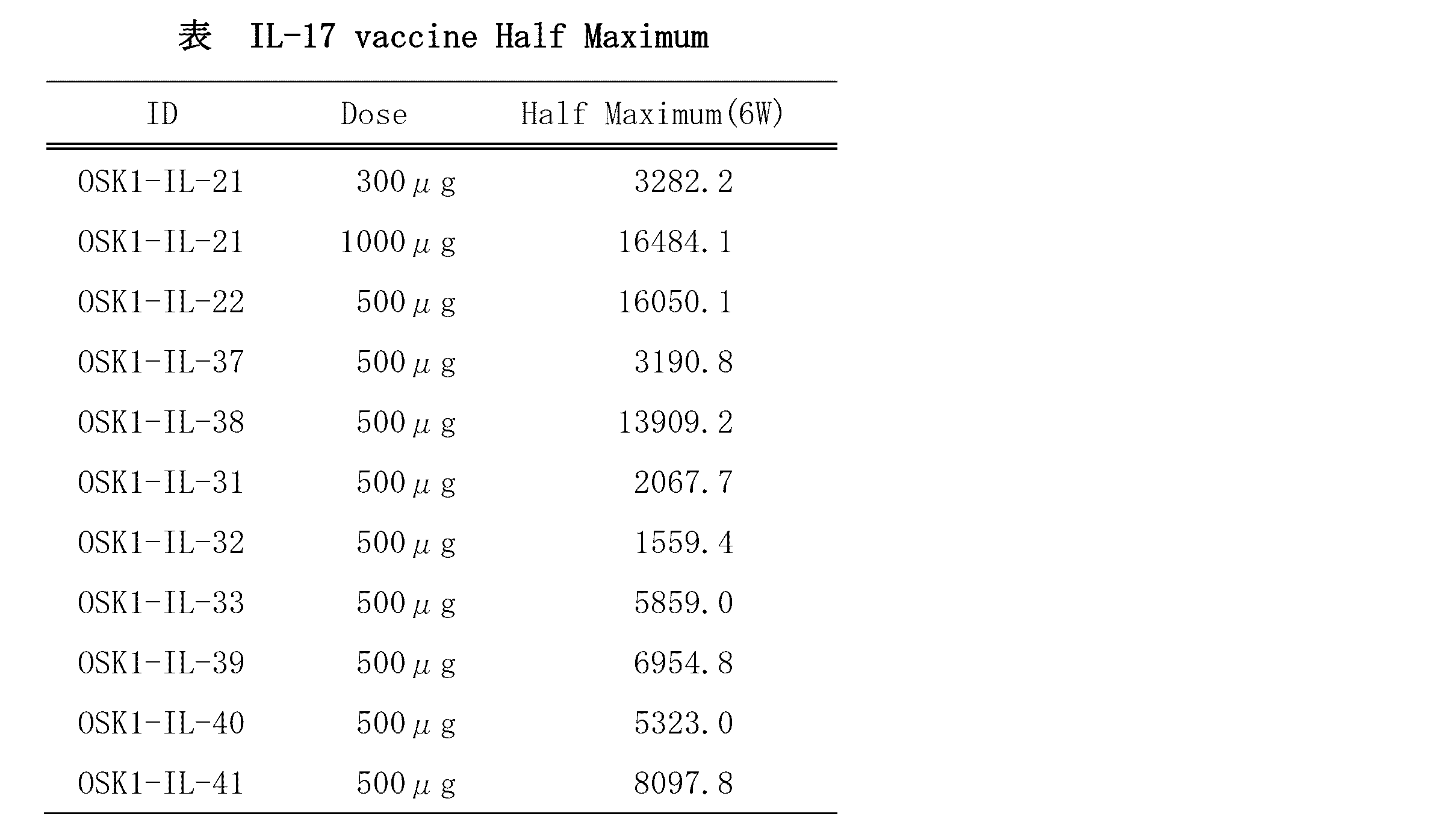 Figure JPOXMLDOC01-appb-T000004