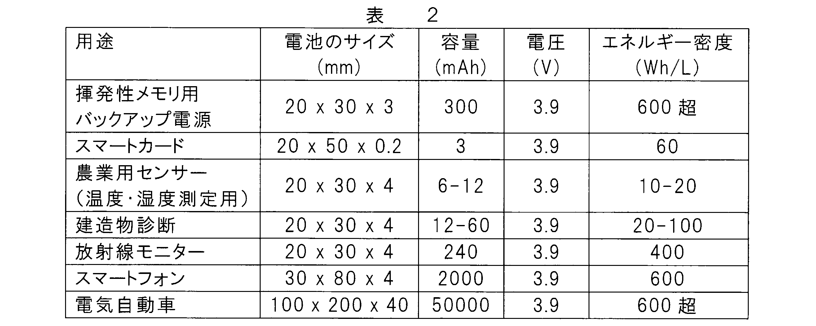 Figure JPOXMLDOC01-appb-T000002