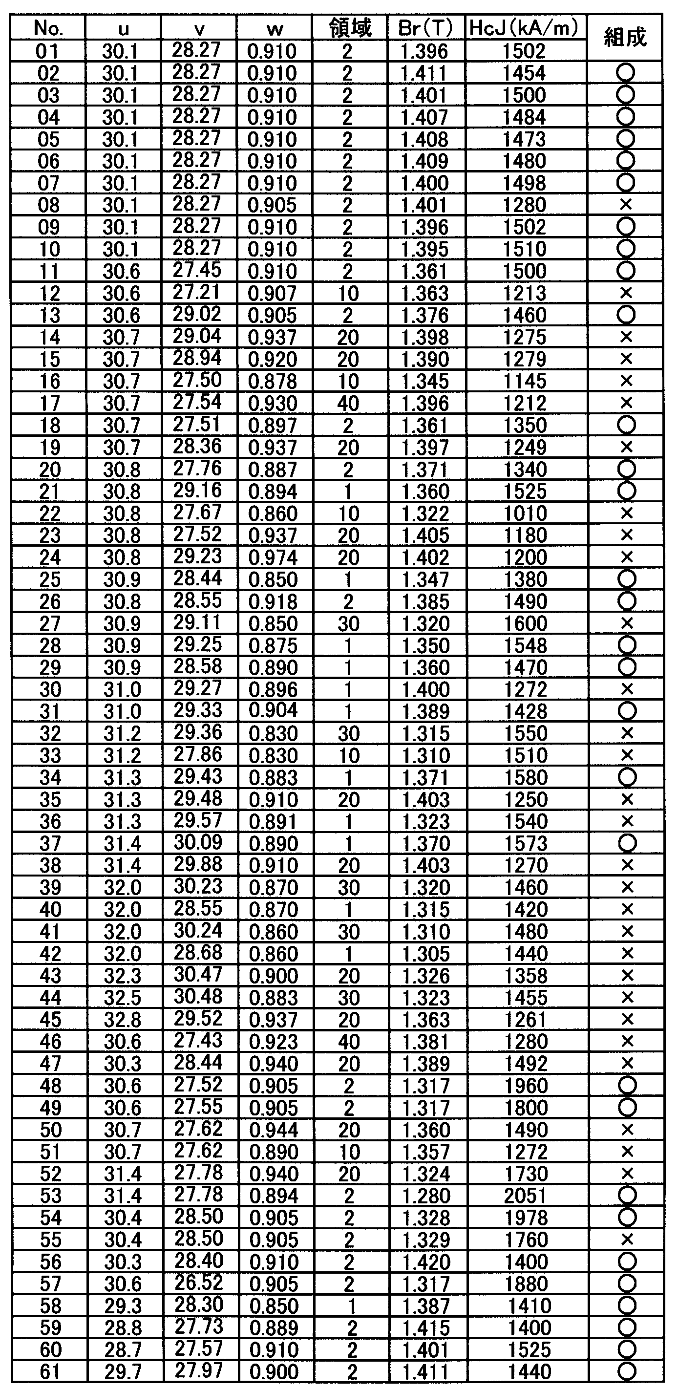 Figure JPOXMLDOC01-appb-T000002