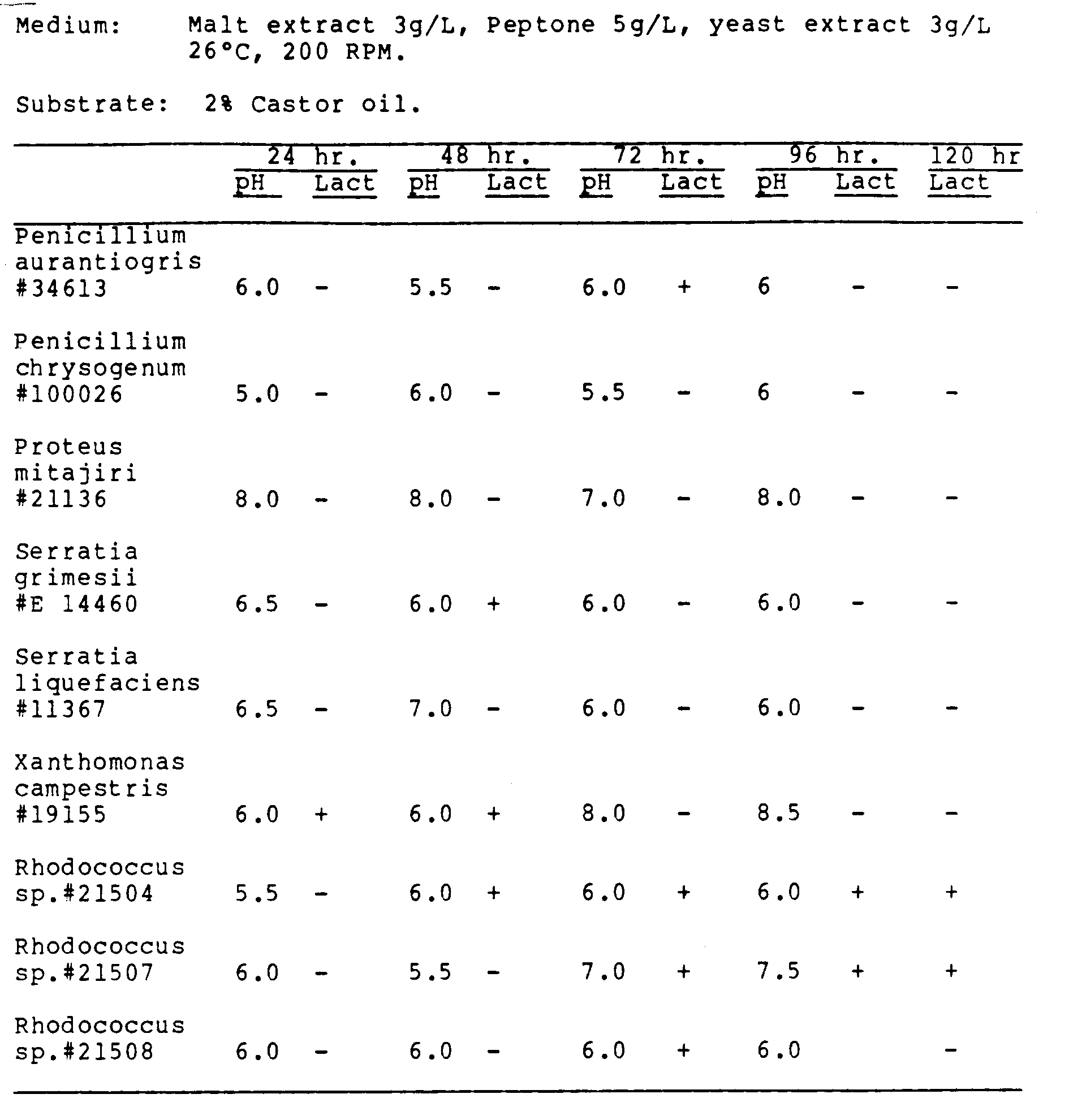 Figure imgb0129
