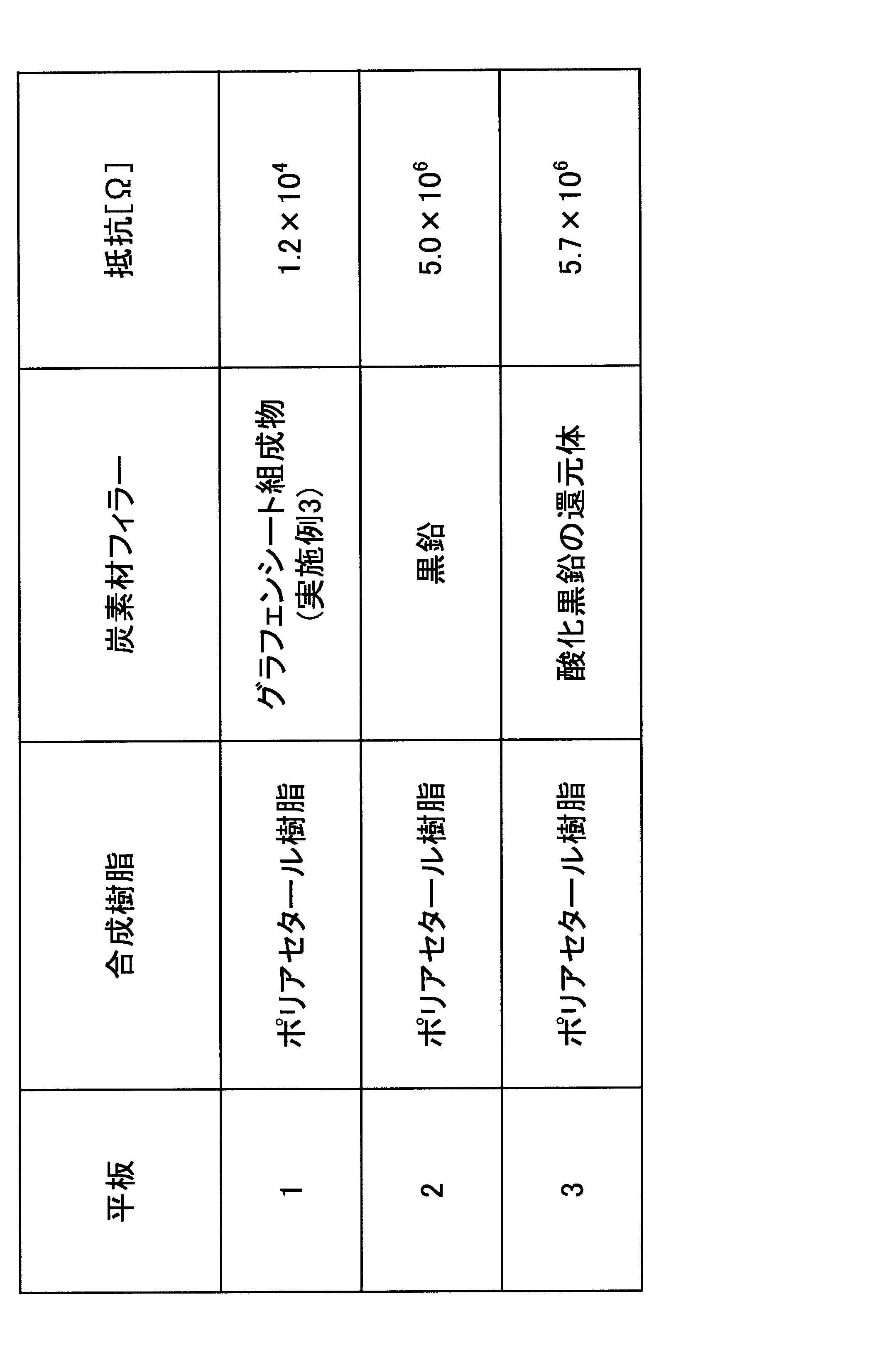 Figure JPOXMLDOC01-appb-T000003