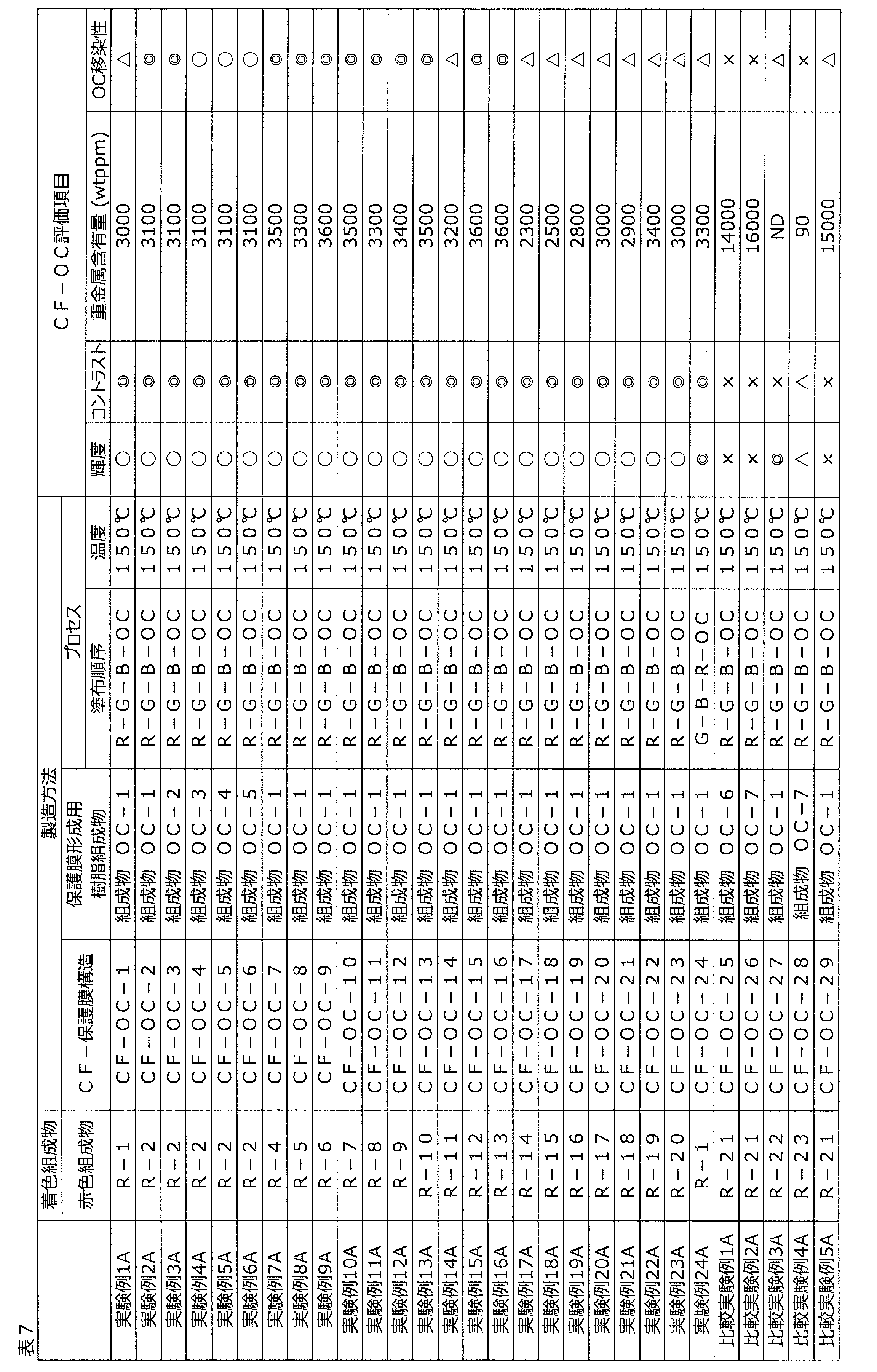 Figure JPOXMLDOC01-appb-T000036
