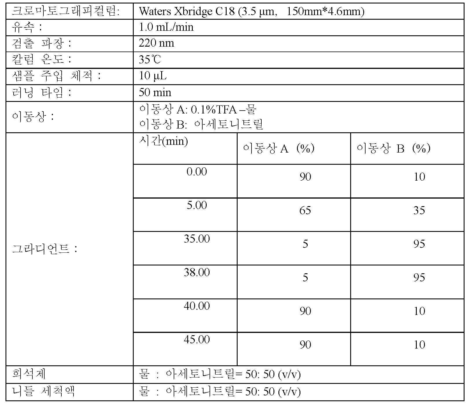 Figure pct00004