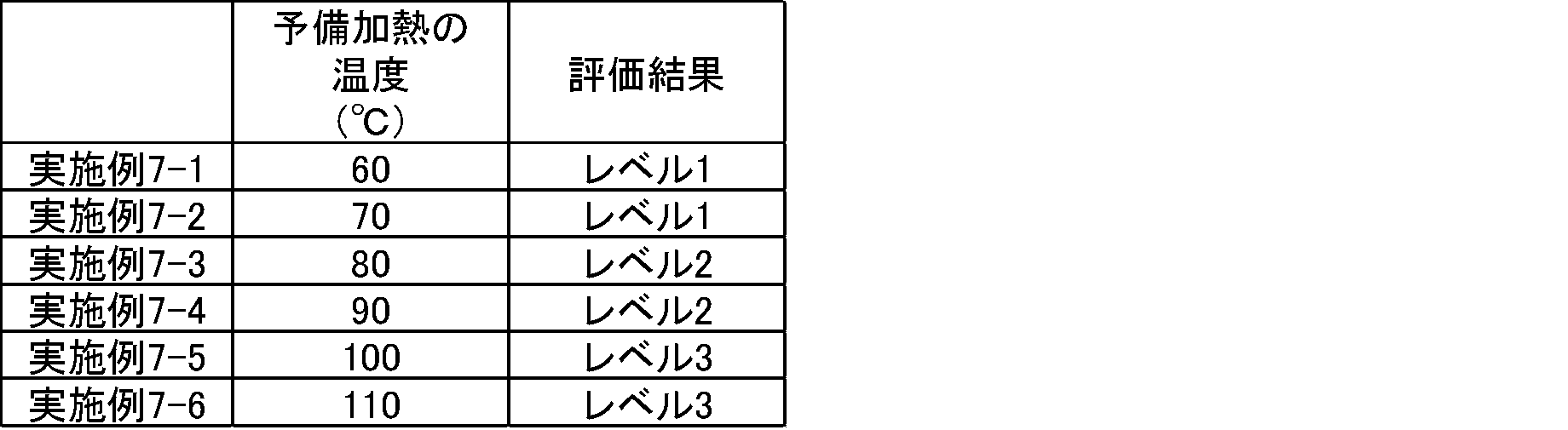 Figure JPOXMLDOC01-appb-T000004