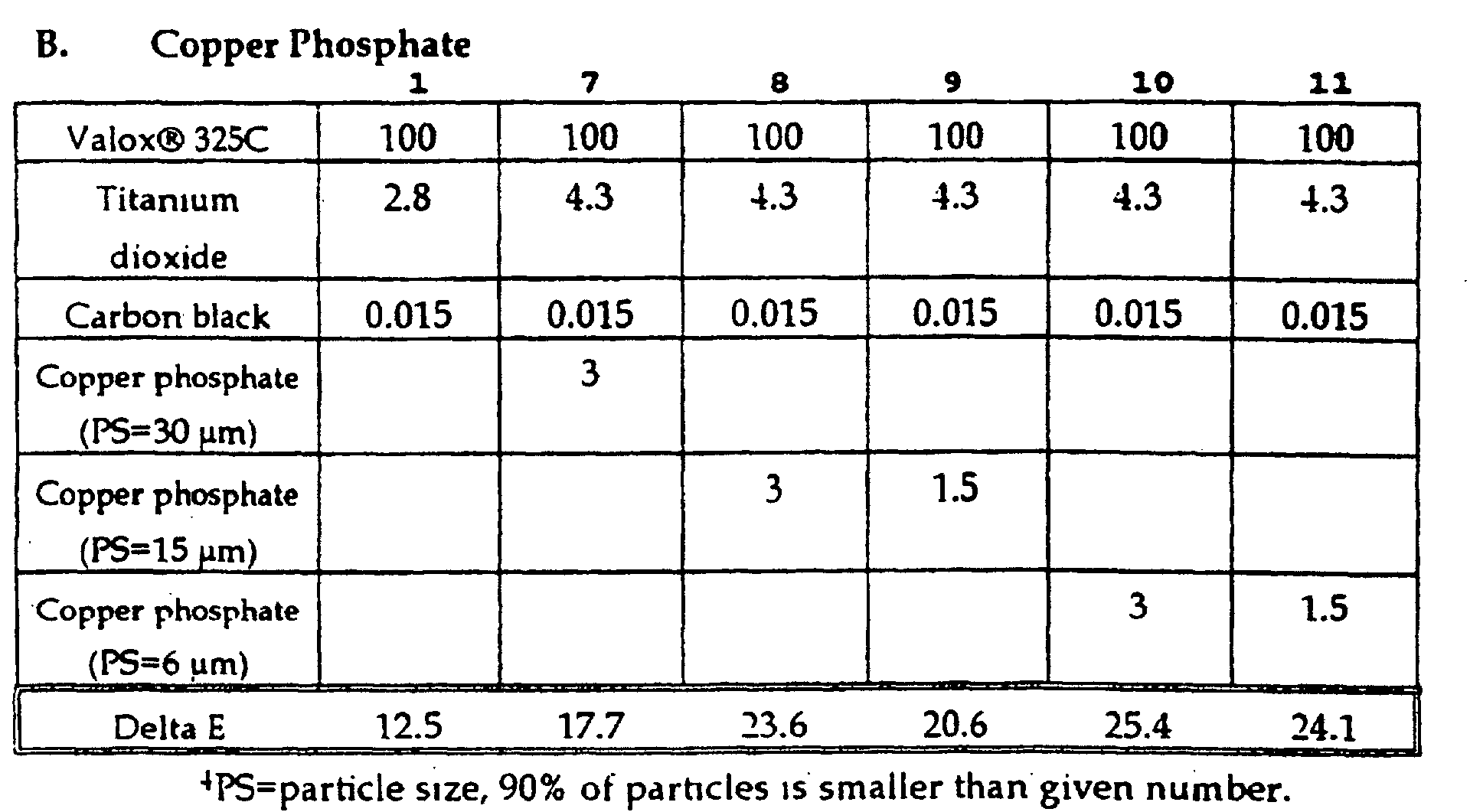 Figure 00110001