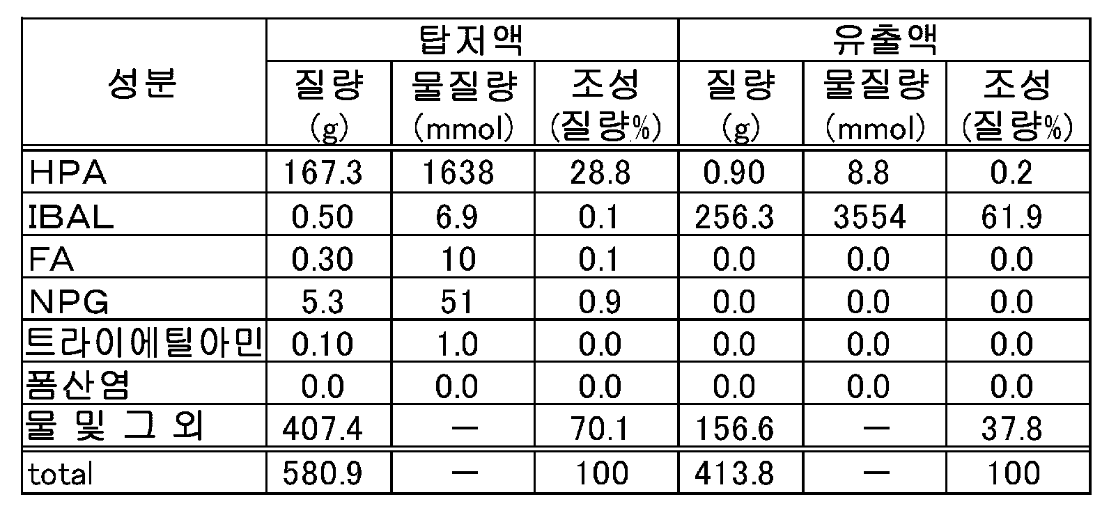 Figure pct00021