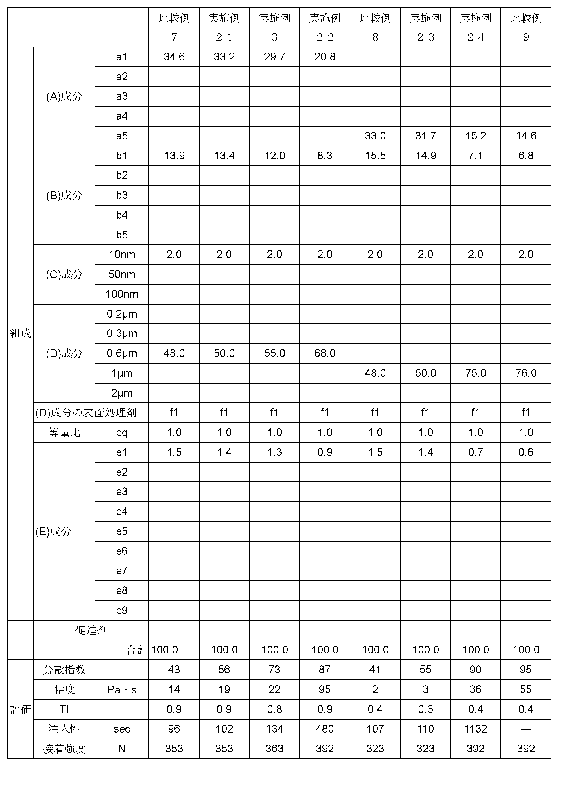 Figure JPOXMLDOC01-appb-T000006