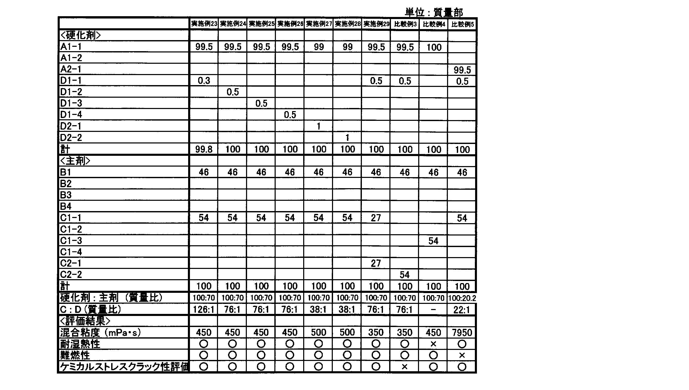 Figure JPOXMLDOC01-appb-T000006