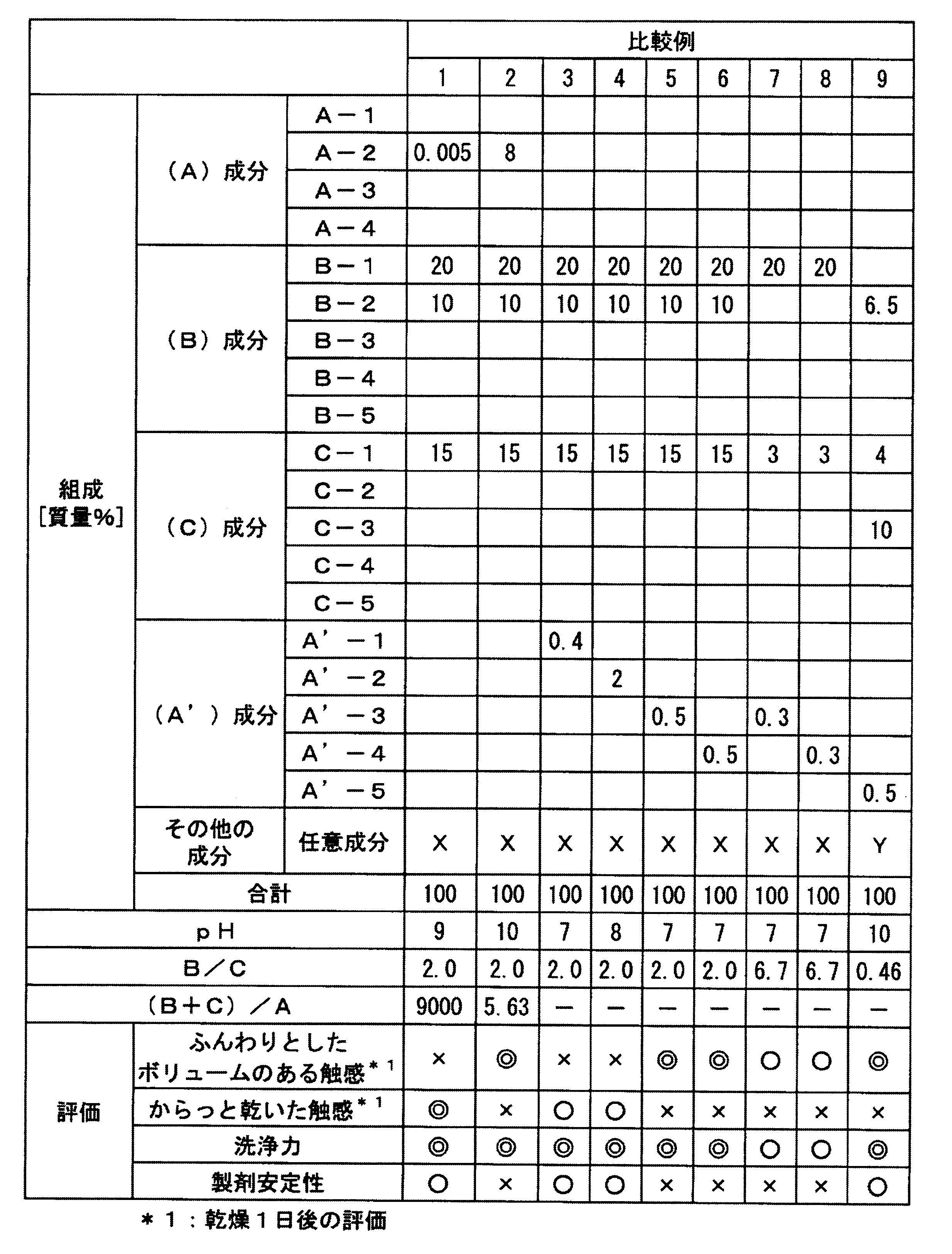 Figure JPOXMLDOC01-appb-T000019