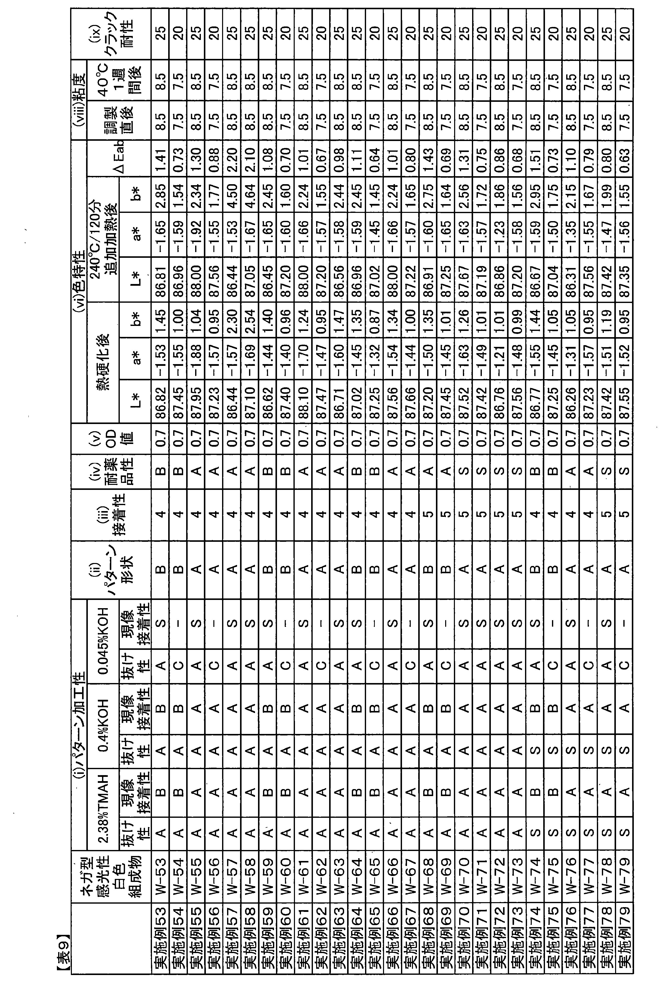 Figure JPOXMLDOC01-appb-T000016