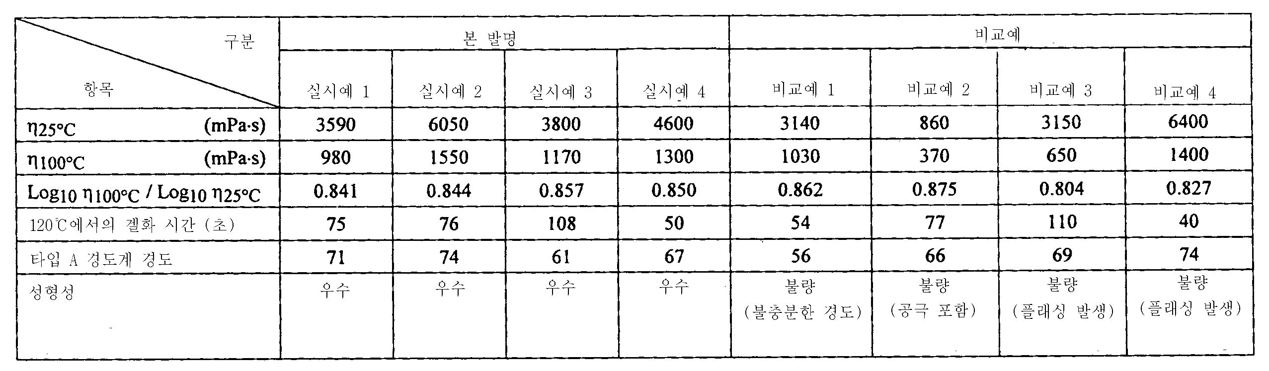 Figure pct00001