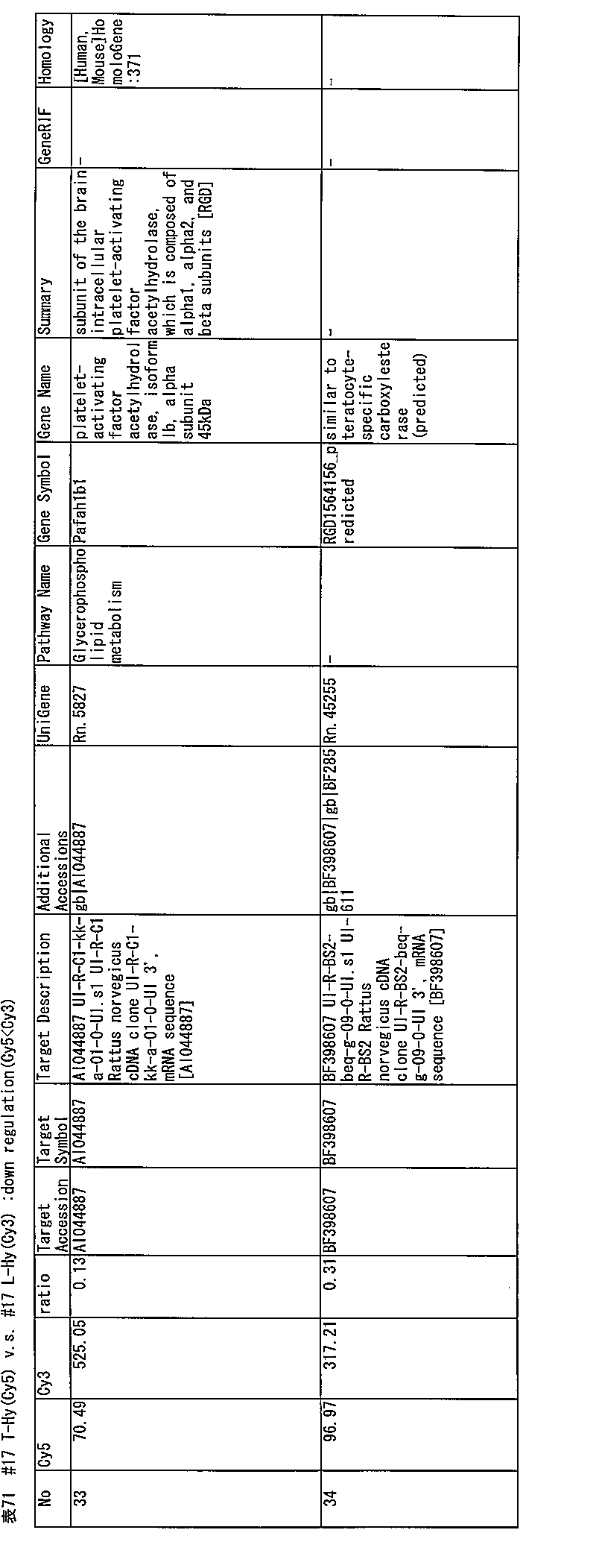 Figure JPOXMLDOC01-appb-T000071