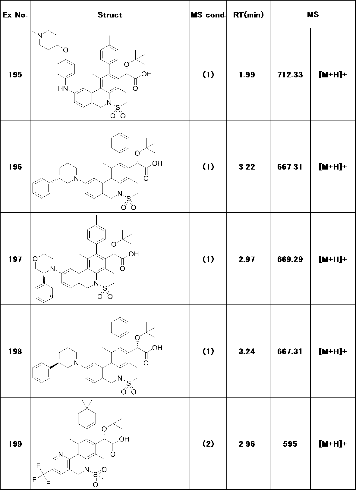 Figure JPOXMLDOC01-appb-T000236