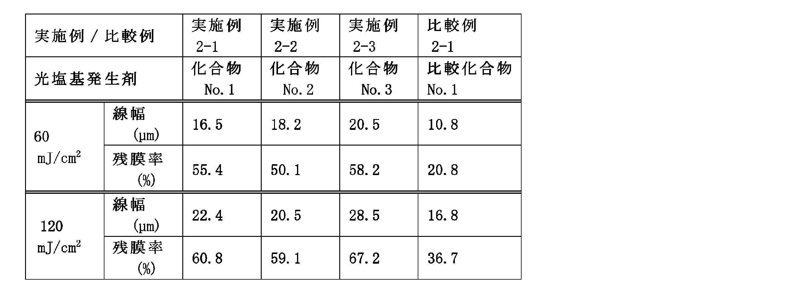 Figure JPOXMLDOC01-appb-T000040