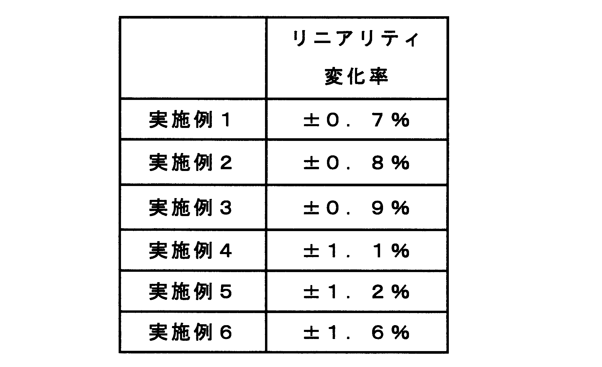 Figure JPOXMLDOC01-appb-T000002