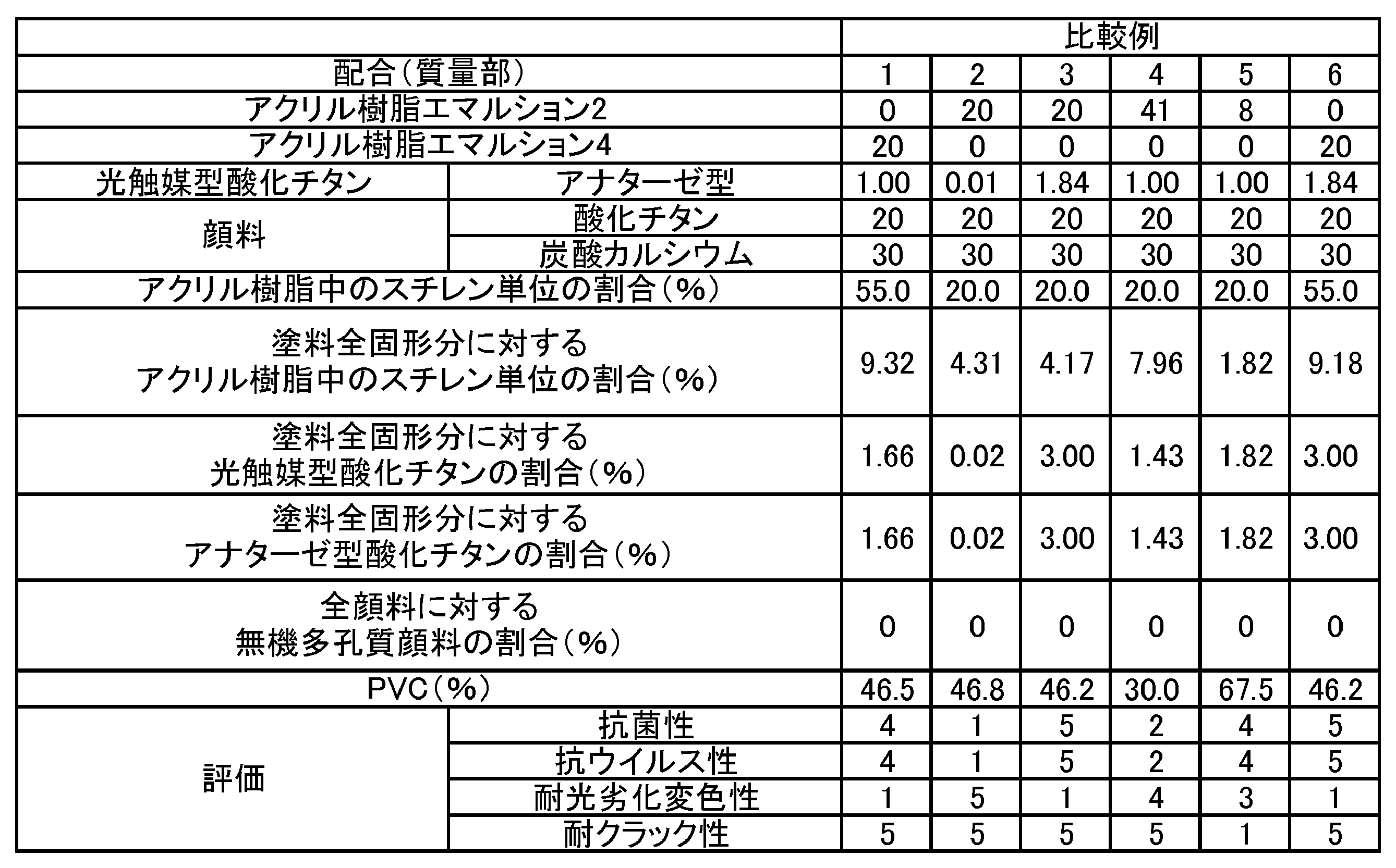 Figure JPOXMLDOC01-appb-T000003