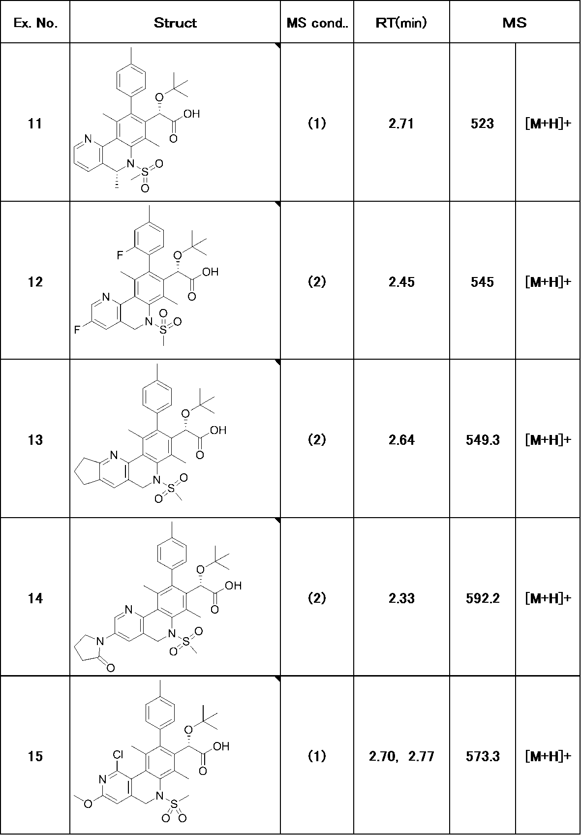 Figure JPOXMLDOC01-appb-T000199