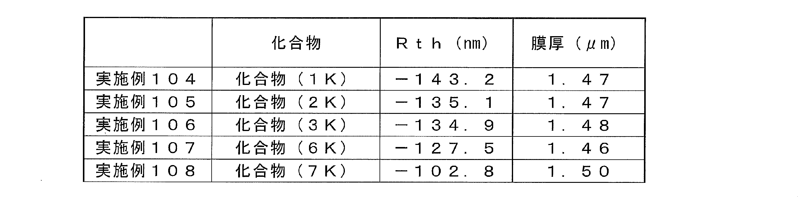 Figure JPOXMLDOC01-appb-T000063