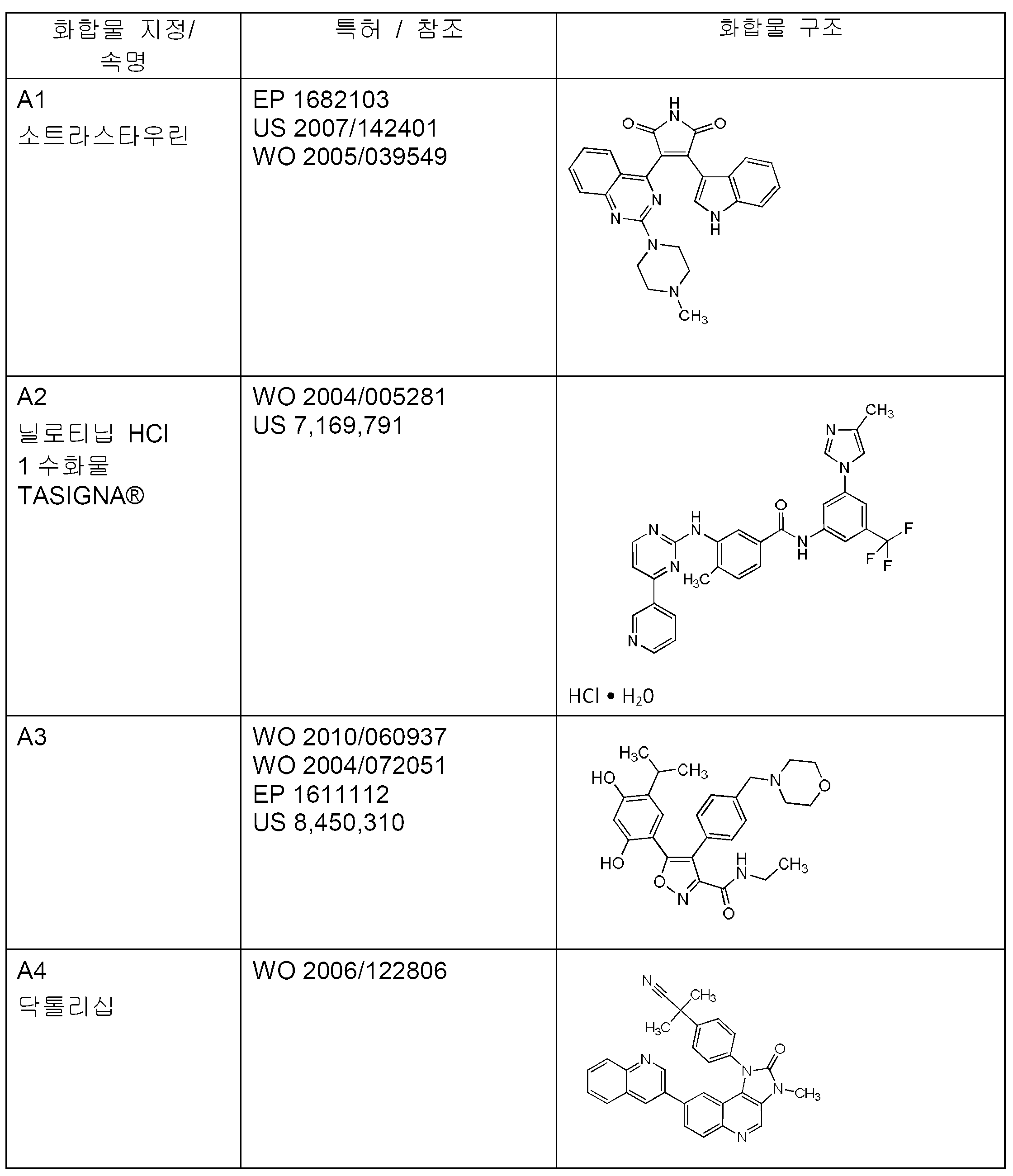 Figure pct00090