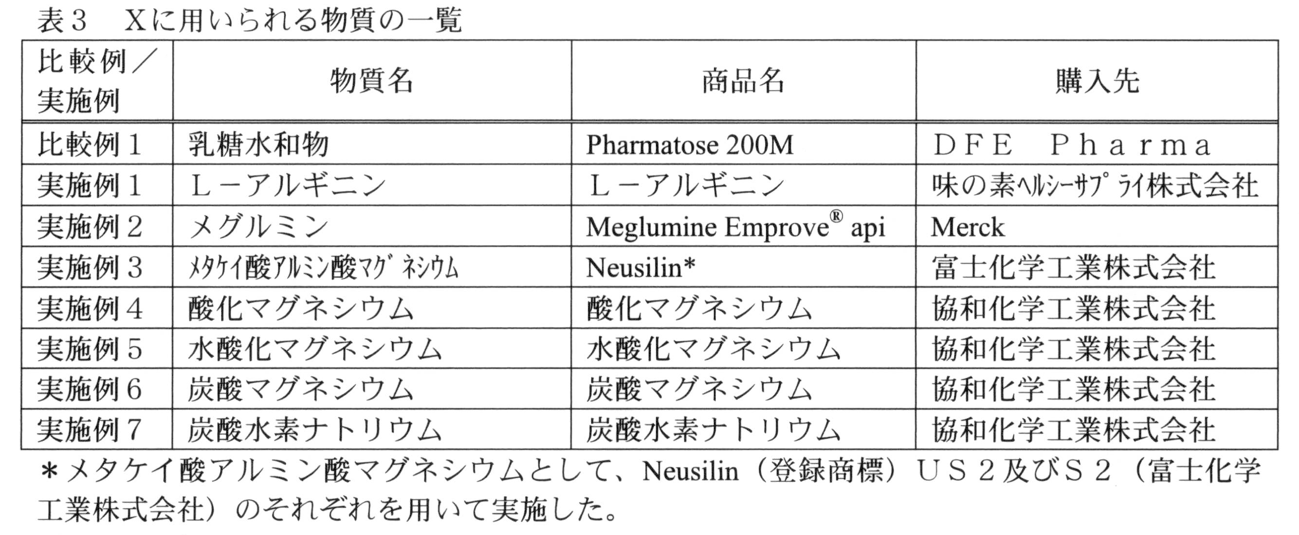 Figure JPOXMLDOC01-appb-T000007