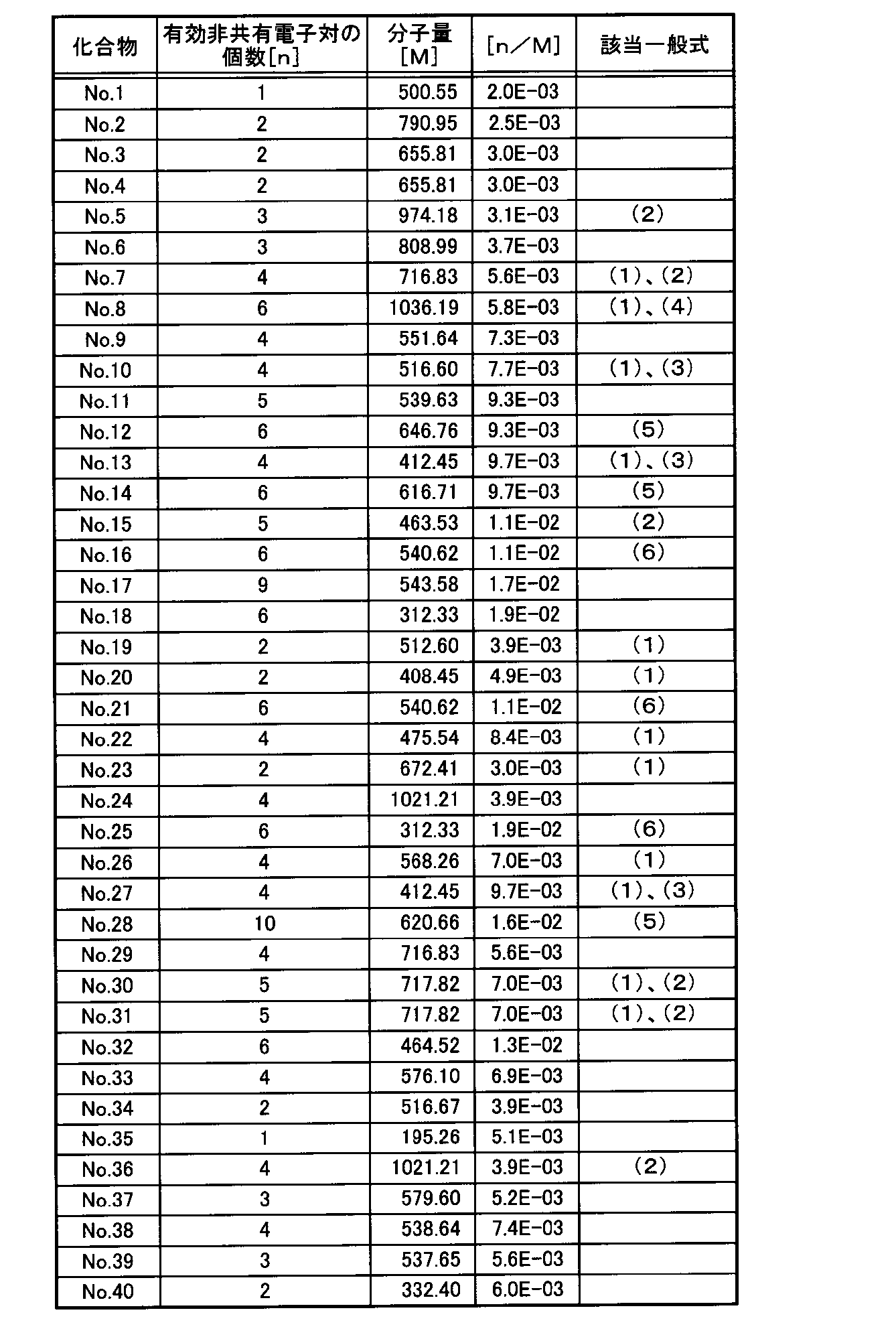 Figure JPOXMLDOC01-appb-T000007