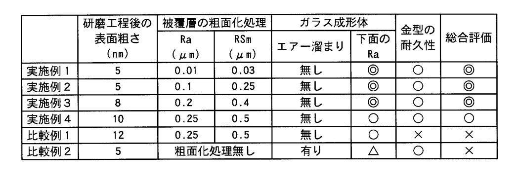 Figure JPOXMLDOC01-appb-T000002