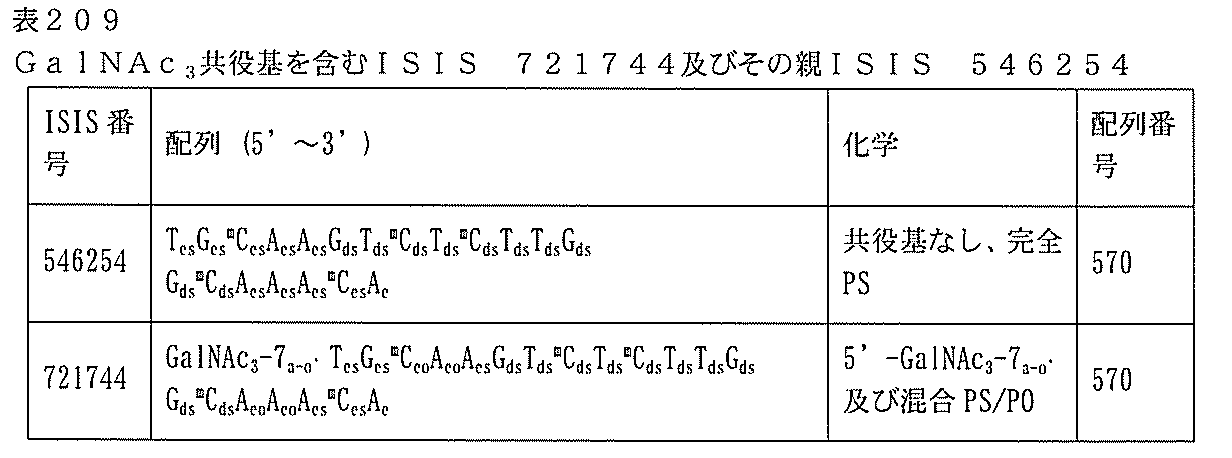 Figure 0007127076000618