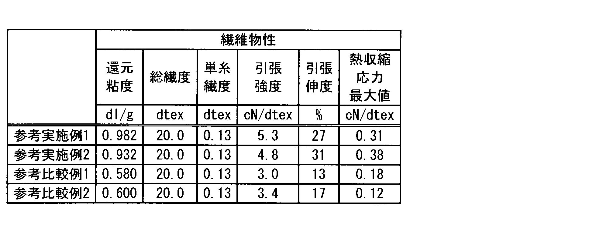 Figure JPOXMLDOC01-appb-T000002
