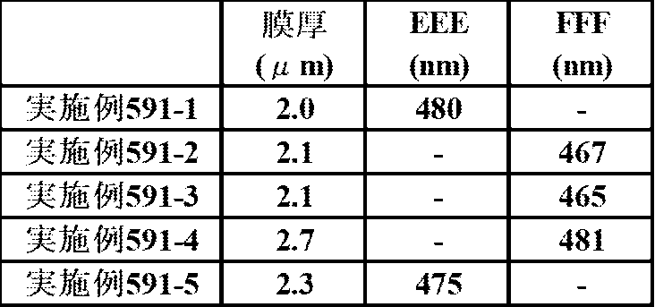 Figure JPOXMLDOC01-appb-T000309