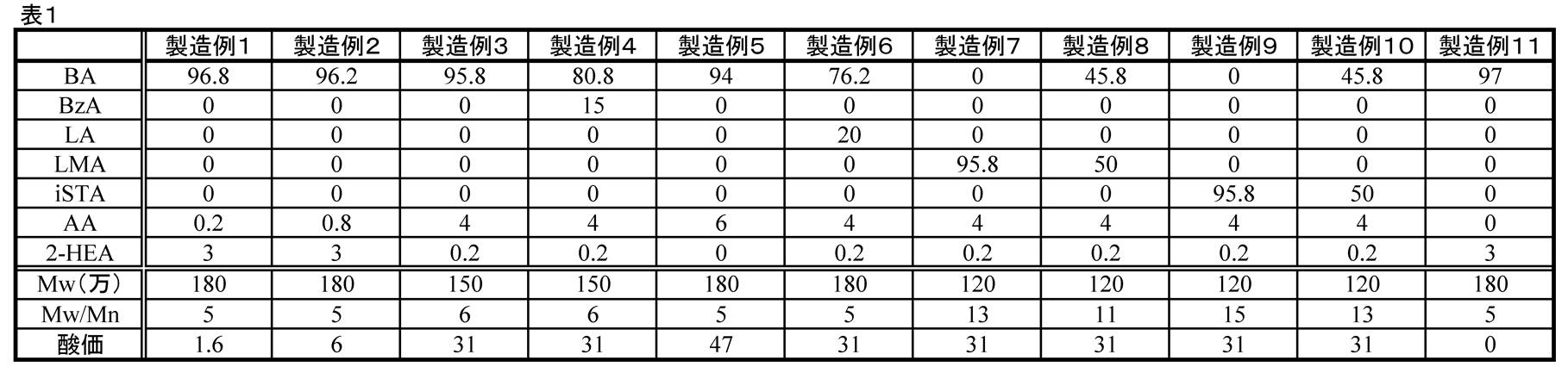 Figure JPOXMLDOC01-appb-T000001