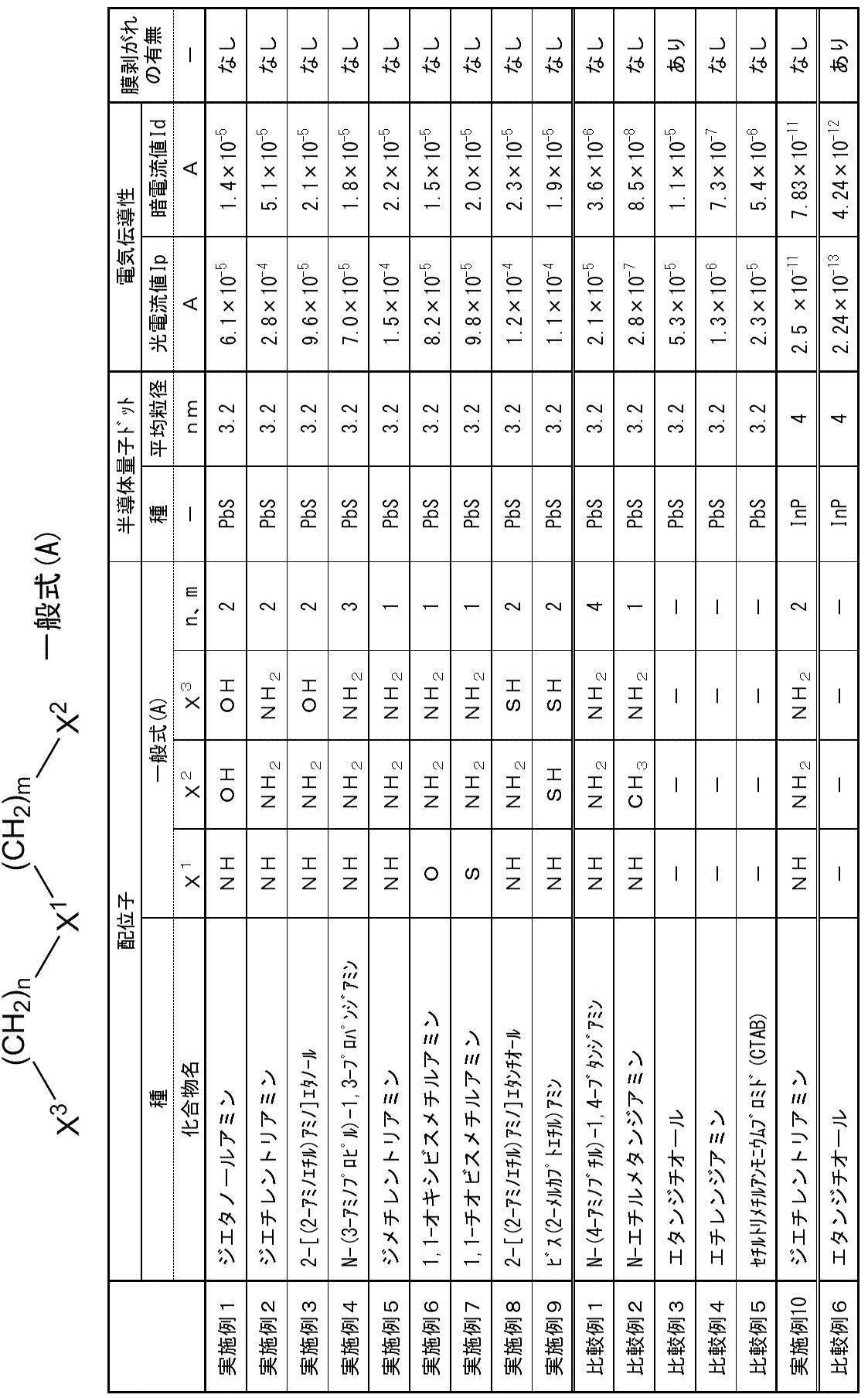 Figure JPOXMLDOC01-appb-T000009
