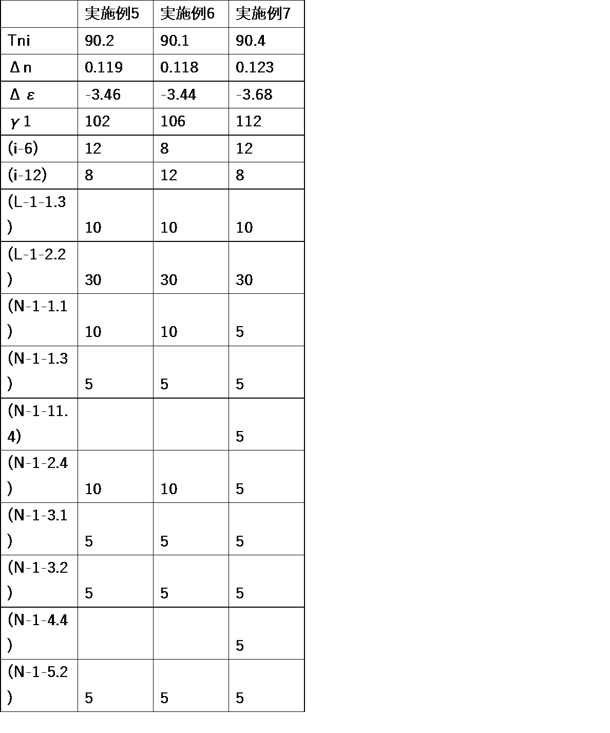 Figure JPOXMLDOC01-appb-T000098