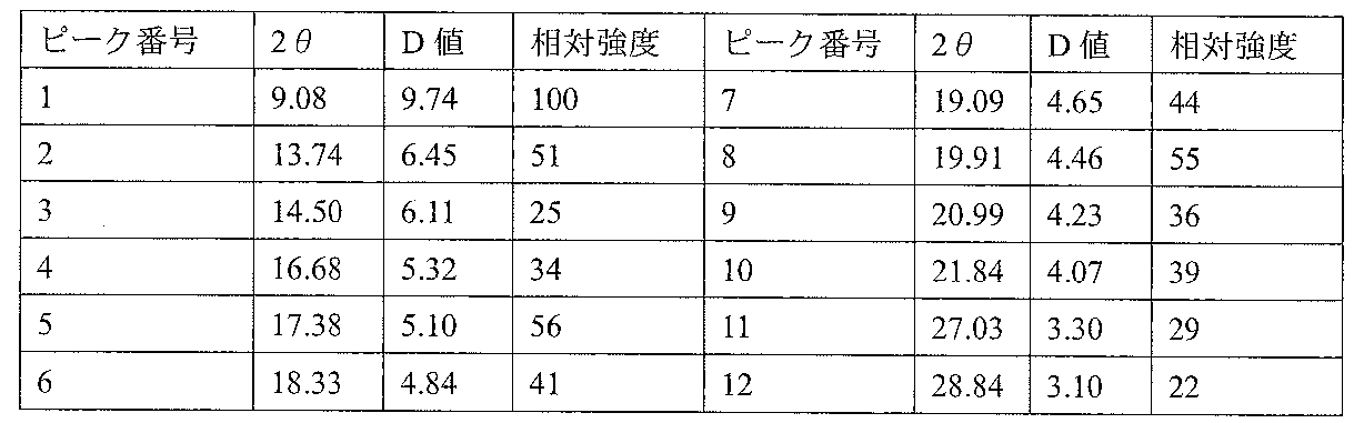 Figure JPOXMLDOC01-appb-T000011