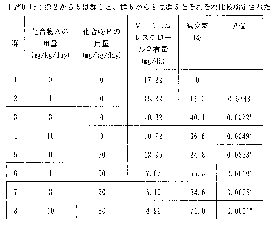 Figure JPOXMLDOC01-appb-T000035