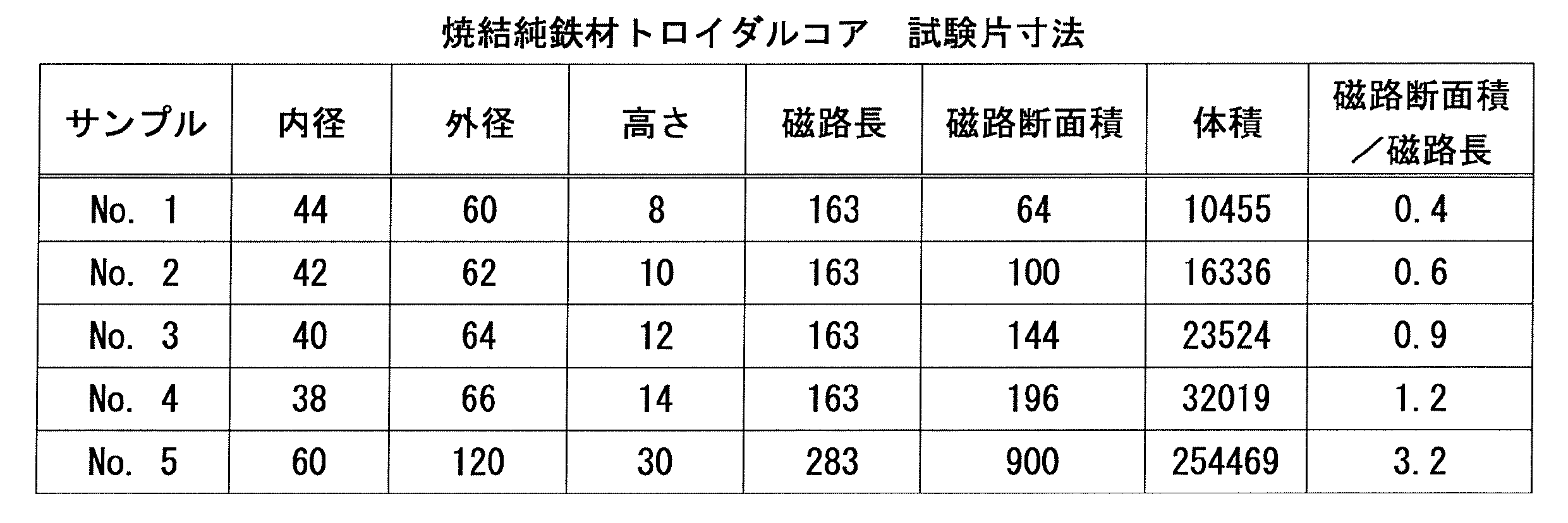 Figure JPOXMLDOC01-appb-T000003