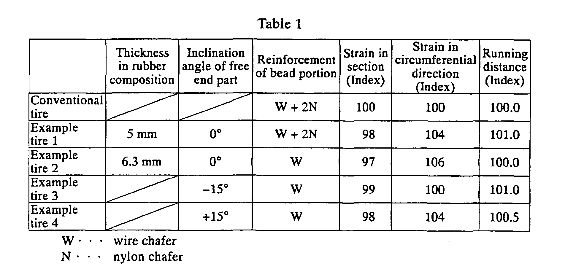 Figure 00090001