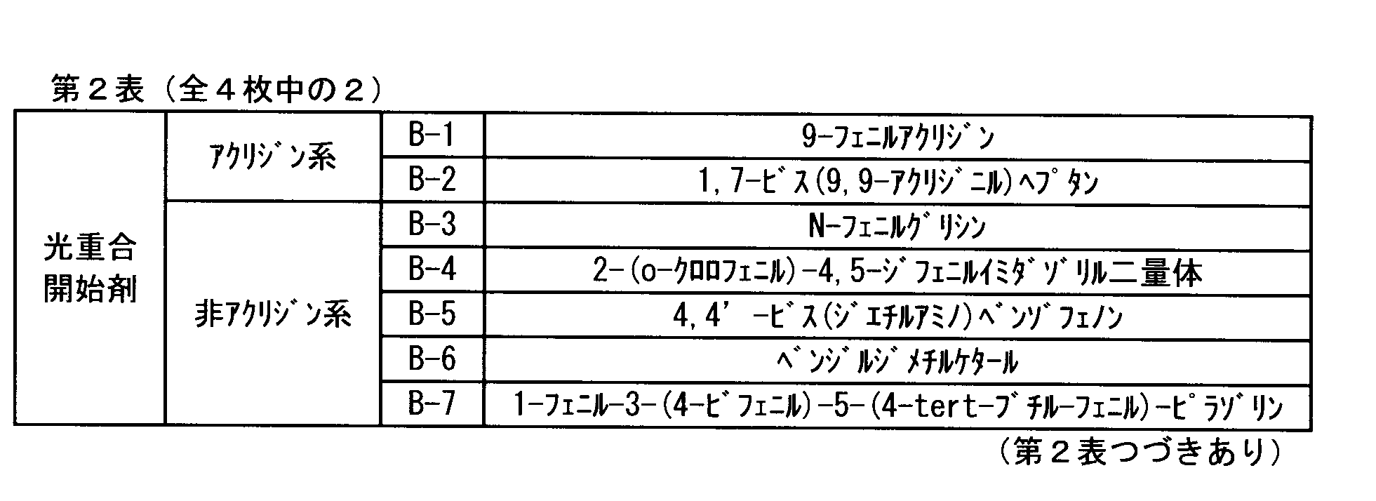 Figure JPOXMLDOC01-appb-T000023