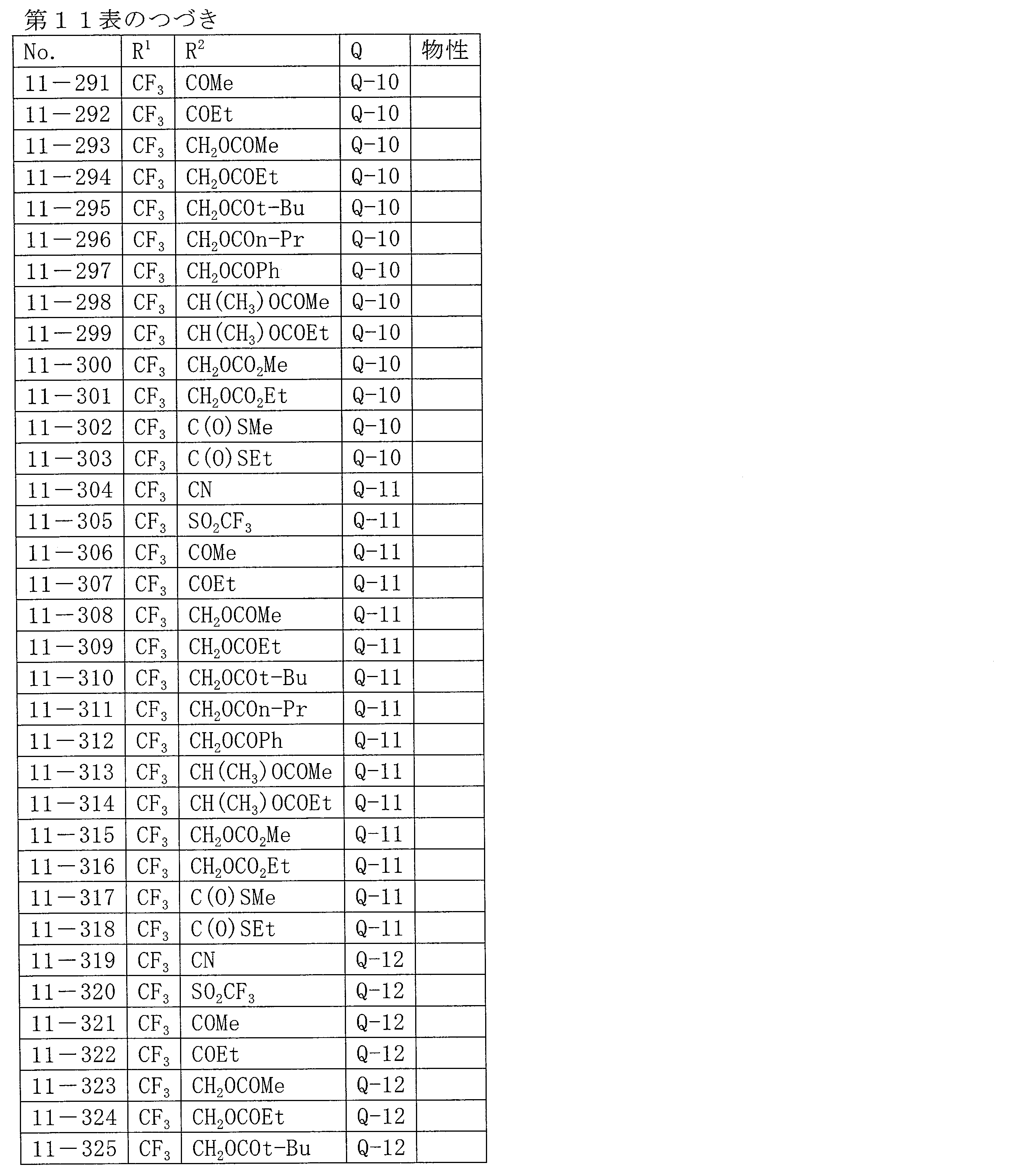 Figure JPOXMLDOC01-appb-T000083