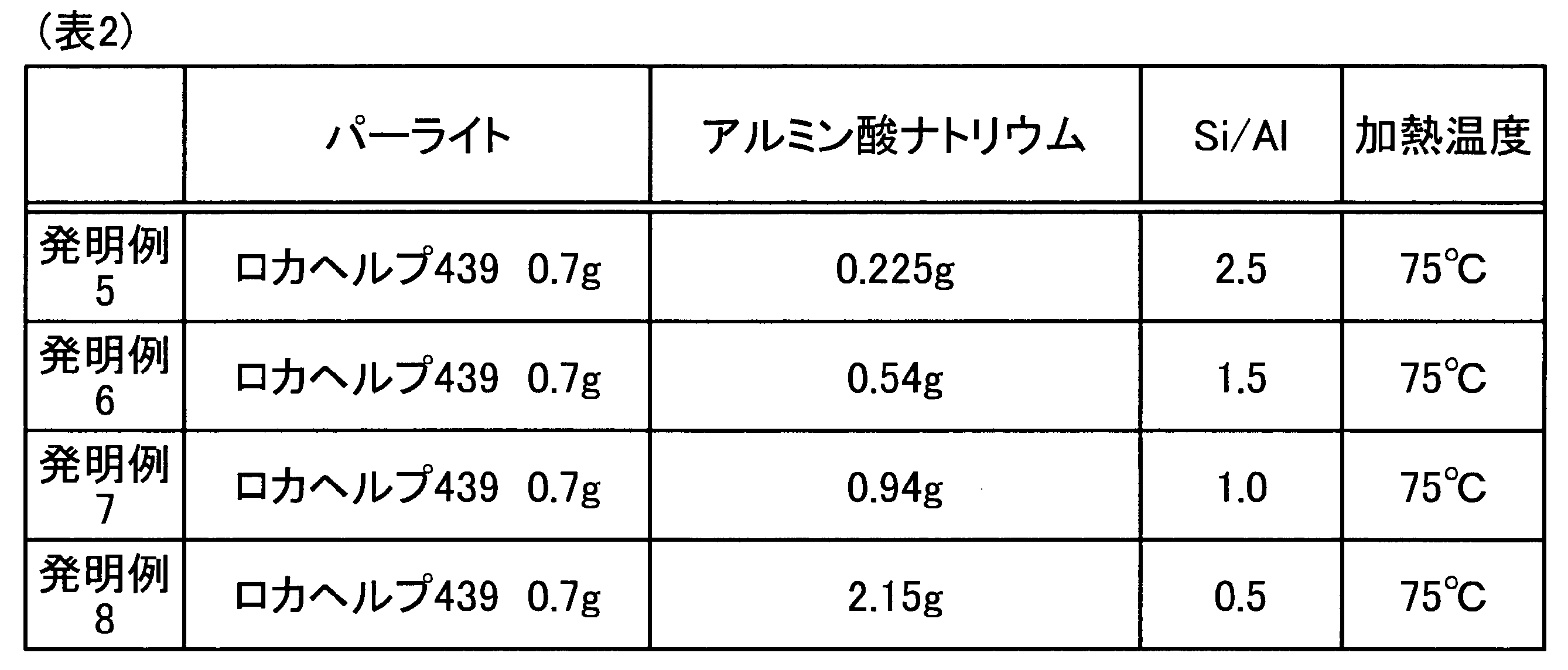 Figure JPOXMLDOC01-appb-T000002