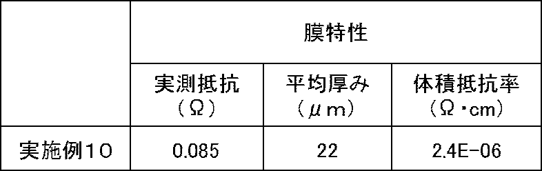 Figure JPOXMLDOC01-appb-T000016