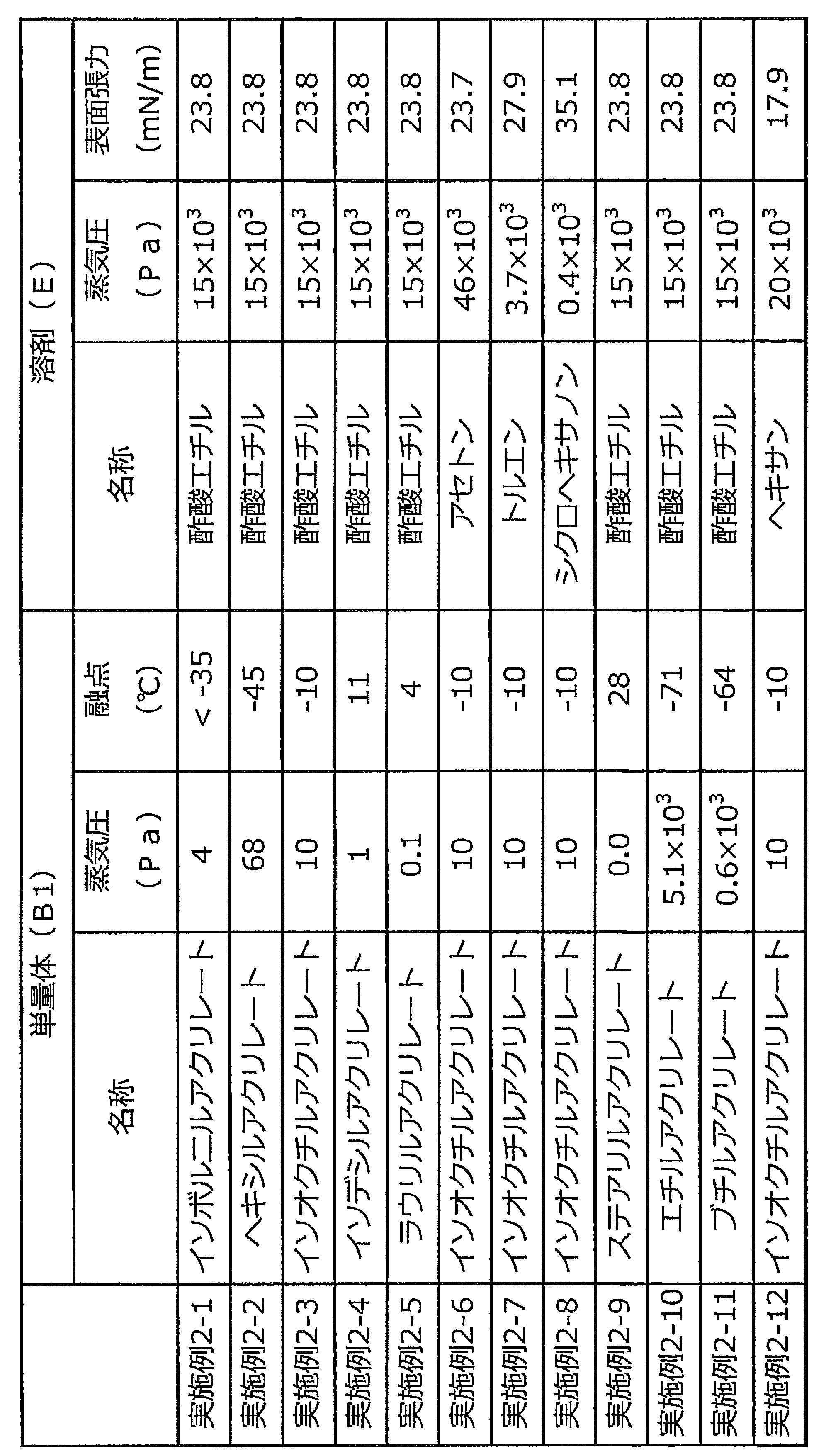 Figure JPOXMLDOC01-appb-T000002